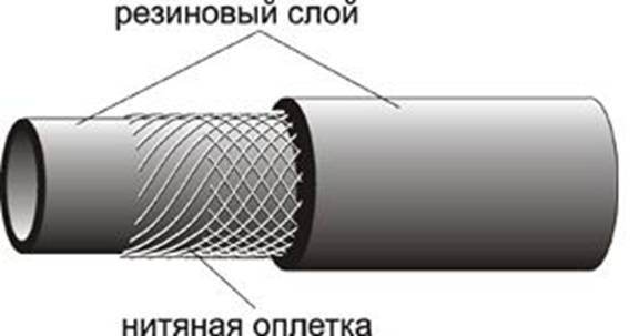 структура газового рукава
